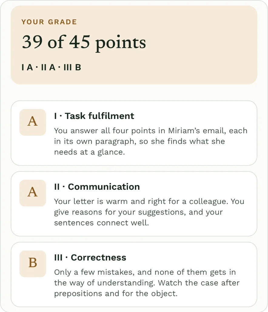 A letter’s grade: 39 of 45 points, and a band with its reason for each of the three criteria.