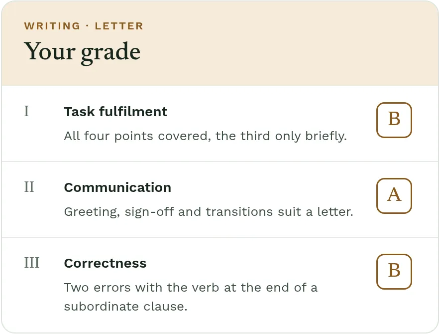 A letter’s grade: a band and a one-line reason for each of the three criteria.